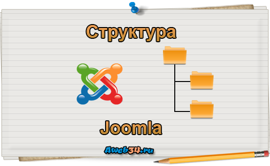 Структура joomla