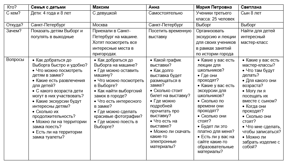 viborg_matrix