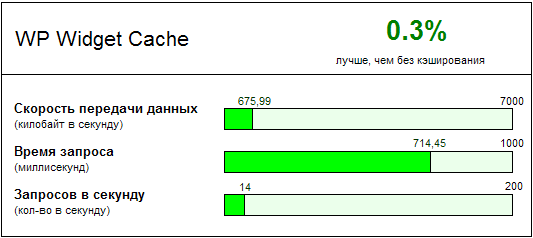 Плагин для кэширования wp widget cache