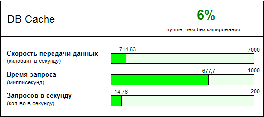 Плагин для кэширования DB Cache