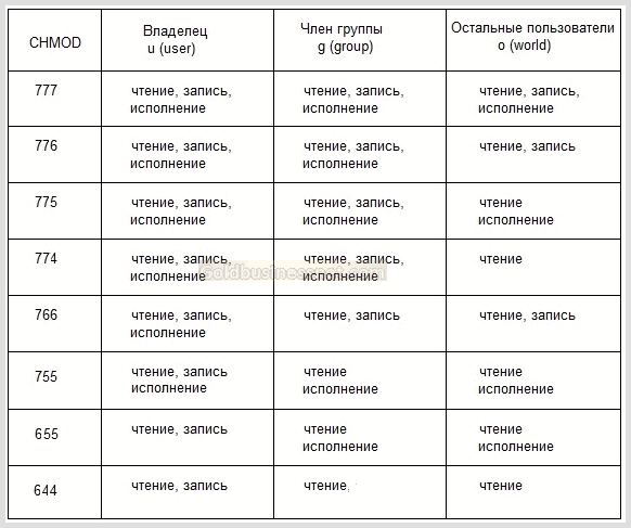 tablitca-chmod-polzovateli