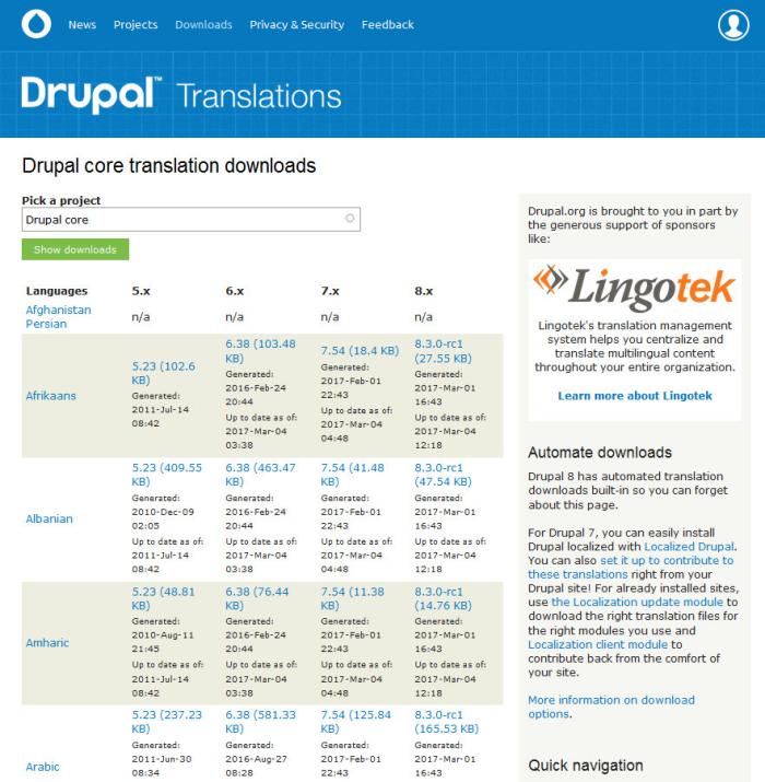 Как русифицировать Drupal