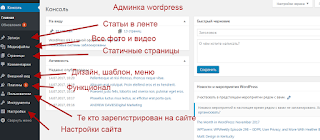 админка wordpress