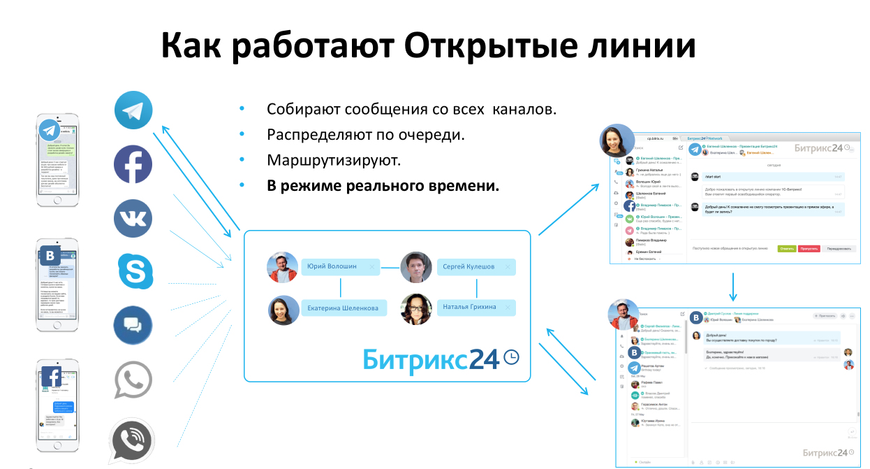 Как работают Открытые линии