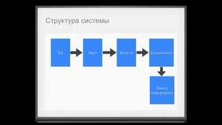 Урок 1 - принципы работы CMS Битрикс