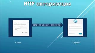 HTTP авторизация. Защита админки WordPress HTTP авторизацией.