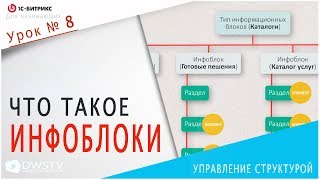 ИНФОБЛОКИ в 1С-Битрикс, их типы и основное понятие / Урок 8 - Управление структурой