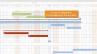Координация проекта с помощью диаграммы Ганта в ONLYOFFICE