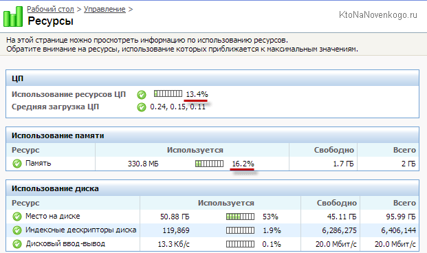 Потребление WordPress ресурсов процессора и памяти виртуального сервера