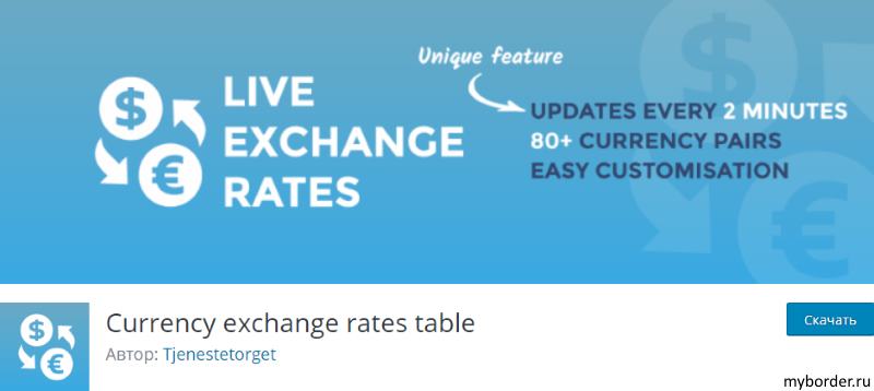 Плагин Currency exchange rates table