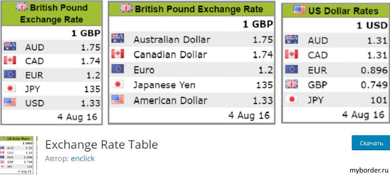 Плагин Exchange Rate Table