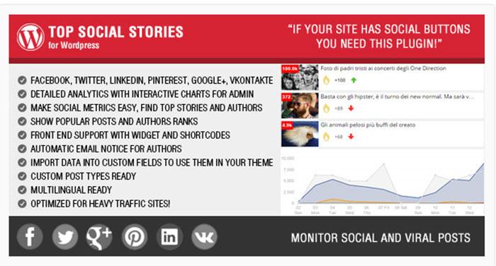 Top Social Stories Plugin and Widget