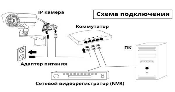 Cms не видит видеорегистратор