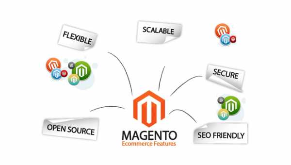 Magento cms что это