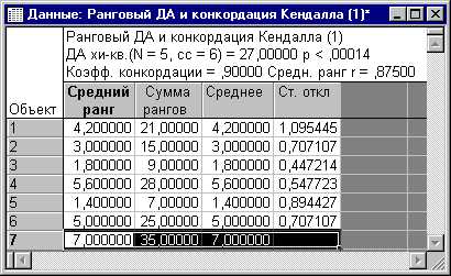 Метод экспертной оценки путем ранжирования