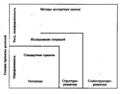 Ранжирование альтернатив это метод получения экспертных оценок