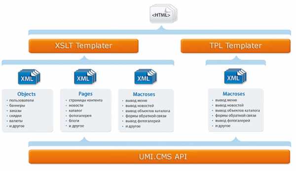 Шаблон для umi cms