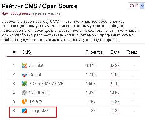 Шаблоны cms image